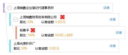 上海瑞鑫企業登記代理事務所 專業企業事務登記代理服務