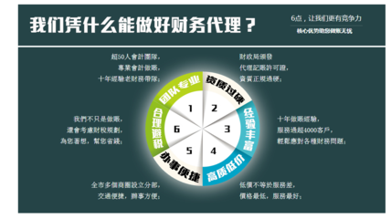 企業(yè)注冊(cè)、變更與注銷全指南 上海福旺企業(yè)登記代理事務(wù)所的專業(yè)角度解析