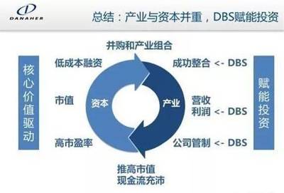 他山之石 | 全球賦能式實業投資標桿 解碼丹納赫的實業投資管理之道
