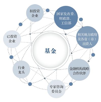 亦道春風為我來 國投創新深化先進制造業投資布局，實業投資管理新篇章