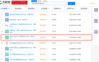 小米投資惠州高視科技，實業投資管理領域再添新動態