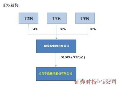 6個跌停、質押率近100%，上市公司為何還要為控股股東6億擔保？