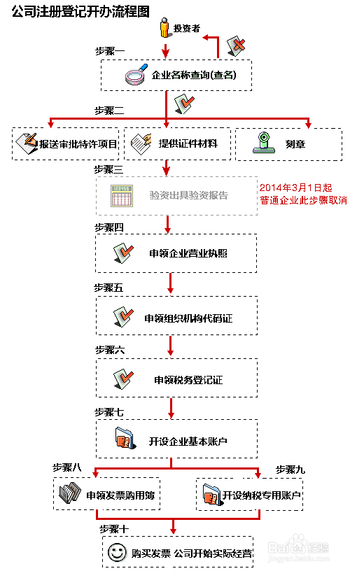 上海投資管理公司注冊完整指南 費用、流程與材料清單