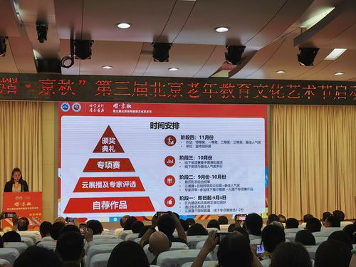 老有所學，藝展風采 第三屆北京老年教育文化藝術節正式啟動